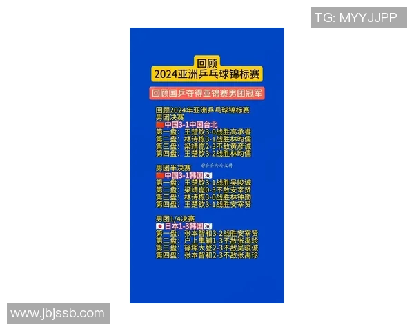 乒乓球比赛经验排行榜揭晓广州乒乓球队荣获第五名殊荣 乒乓球比赛经验排行榜揭晓广州乒乓球队荣获第五名殊荣
