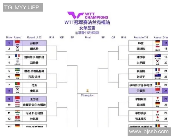 南京乒乓球队在全国状态排行榜中荣登第七名展现强劲实力与潜力 南京乒乓球队在全国状态排行榜中荣登第七名展现强劲实力与潜力