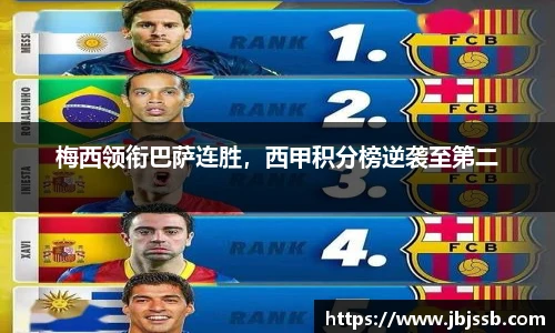 梅西领衔巴萨连胜，西甲积分榜逆袭至第二